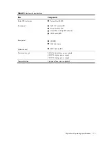 Preview for 113 page of HP ProLiant DL160se - G6 Server Maintenance And Service Manual