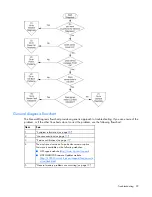 Предварительный просмотр 22 страницы HP ProLiant DL160se - G6 Server User Manual