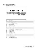 Preview for 95 page of HP ProLiant DL165 G7 Maintenance And Service Manual