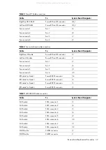 Preview for 32 page of HP ProLiant DL170h G6 Maintenance And Service Manual