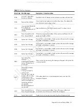 Preview for 81 page of HP ProLiant DL170h G6 Maintenance And Service Manual