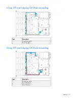 Preview for 114 page of HP ProLiant DL180 Gen9 User Manual