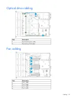 Preview for 121 page of HP ProLiant DL180 Gen9 User Manual