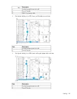 Preview for 125 page of HP ProLiant DL180 Gen9 User Manual