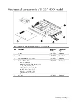 Preview for 17 page of HP ProLiant DL180se G6 Server Maintenance And Service Manual