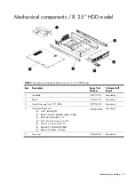 Preview for 18 page of HP ProLiant DL180se G6 Server Maintenance And Service Manual