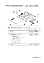 Preview for 19 page of HP ProLiant DL180se G6 Server Maintenance And Service Manual