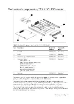 Preview for 20 page of HP ProLiant DL180se G6 Server Maintenance And Service Manual