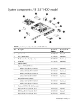 Preview for 27 page of HP ProLiant DL180se G6 Server Maintenance And Service Manual