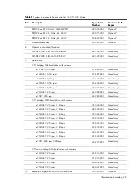 Preview for 28 page of HP ProLiant DL180se G6 Server Maintenance And Service Manual