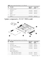 Preview for 29 page of HP ProLiant DL180se G6 Server Maintenance And Service Manual