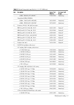 Preview for 32 page of HP ProLiant DL180se G6 Server Maintenance And Service Manual