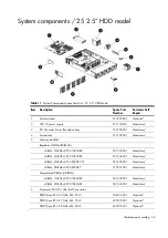 Preview for 34 page of HP ProLiant DL180se G6 Server Maintenance And Service Manual