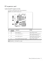 Preview for 78 page of HP ProLiant DL180se G6 Server Maintenance And Service Manual