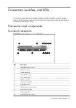 Preview for 113 page of HP ProLiant DL180se G6 Server Maintenance And Service Manual