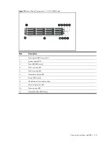 Preview for 116 page of HP ProLiant DL180se G6 Server Maintenance And Service Manual