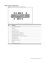 Preview for 118 page of HP ProLiant DL180se G6 Server Maintenance And Service Manual