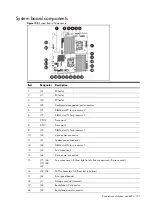 Preview for 121 page of HP ProLiant DL180se G6 Server Maintenance And Service Manual