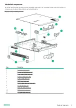 Preview for 8 page of HP ProLiant DL20 Gen10 Plus Maintenance And Service Manual