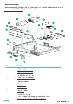 Preview for 16 page of HP ProLiant DL20 Gen10 Plus Maintenance And Service Manual