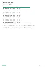 Preview for 24 page of HP ProLiant DL20 Gen10 Plus Maintenance And Service Manual