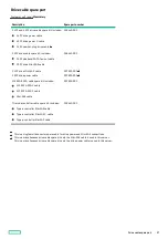 Preview for 27 page of HP ProLiant DL20 Gen10 Plus Maintenance And Service Manual