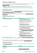 Preview for 172 page of HP ProLiant DL20 Gen10 Plus Maintenance And Service Manual