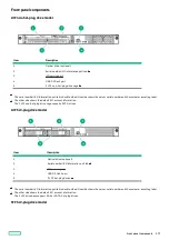 Preview for 177 page of HP ProLiant DL20 Gen10 Plus Maintenance And Service Manual