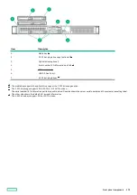 Preview for 178 page of HP ProLiant DL20 Gen10 Plus Maintenance And Service Manual