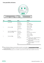 Preview for 180 page of HP ProLiant DL20 Gen10 Plus Maintenance And Service Manual