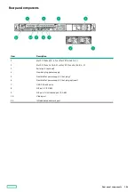 Preview for 184 page of HP ProLiant DL20 Gen10 Plus Maintenance And Service Manual