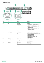 Preview for 185 page of HP ProLiant DL20 Gen10 Plus Maintenance And Service Manual