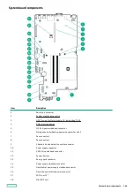 Preview for 186 page of HP ProLiant DL20 Gen10 Plus Maintenance And Service Manual