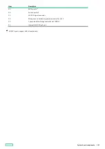 Preview for 187 page of HP ProLiant DL20 Gen10 Plus Maintenance And Service Manual