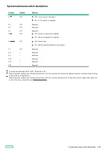 Preview for 188 page of HP ProLiant DL20 Gen10 Plus Maintenance And Service Manual