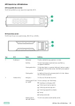 Preview for 192 page of HP ProLiant DL20 Gen10 Plus Maintenance And Service Manual