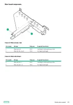 Preview for 195 page of HP ProLiant DL20 Gen10 Plus Maintenance And Service Manual