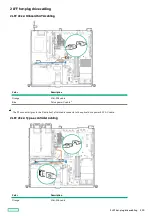 Preview for 210 page of HP ProLiant DL20 Gen10 Plus Maintenance And Service Manual