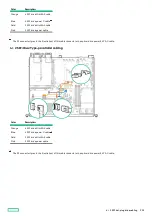 Preview for 215 page of HP ProLiant DL20 Gen10 Plus Maintenance And Service Manual