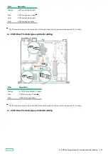 Preview for 217 page of HP ProLiant DL20 Gen10 Plus Maintenance And Service Manual