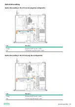 Preview for 221 page of HP ProLiant DL20 Gen10 Plus Maintenance And Service Manual