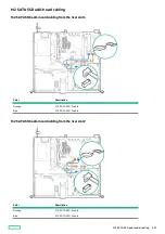 Preview for 223 page of HP ProLiant DL20 Gen10 Plus Maintenance And Service Manual