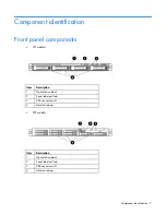 Preview for 7 page of HP ProLiant DL320 G6 Server User Manual