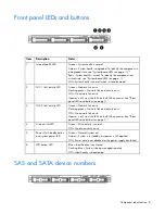 Preview for 8 page of HP ProLiant DL320 G6 Server User Manual