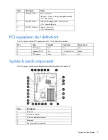 Preview for 10 page of HP ProLiant DL320 G6 Server User Manual