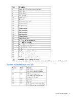 Preview for 11 page of HP ProLiant DL320 G6 Server User Manual