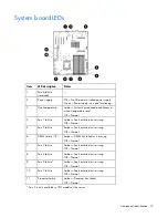 Preview for 13 page of HP ProLiant DL320 G6 Server User Manual