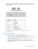 Preview for 28 page of HP ProLiant DL320 G6 Server User Manual