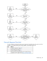 Preview for 68 page of HP ProLiant DL320 G6 Server User Manual