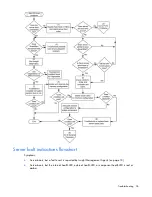 Preview for 76 page of HP ProLiant DL320 G6 Server User Manual